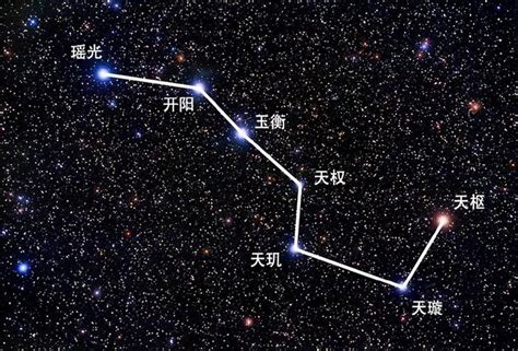 北斗七星的用途|北斗七星为何成为中国文化的瑰宝？